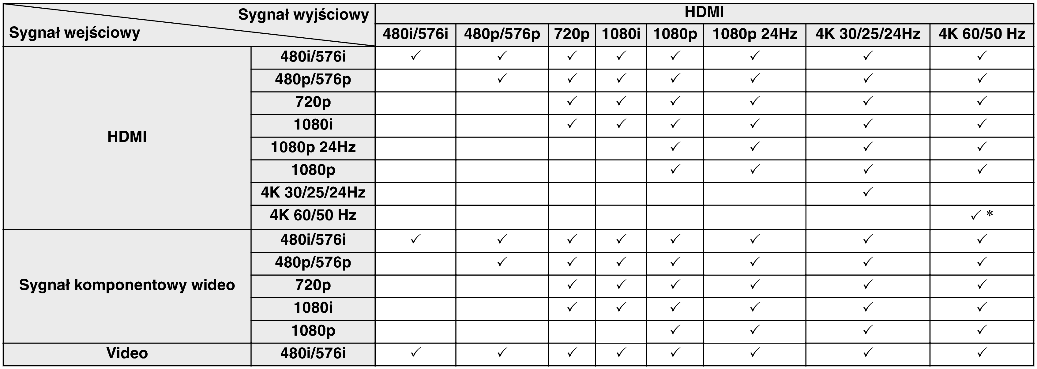 Video conversion AVRX3100WE3